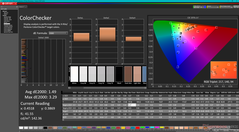 ColorChecker avant l'étalonnage