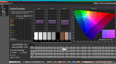 ColorChecker avant étalonnage