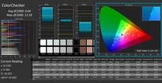 ColorChecker (écran supérieur)