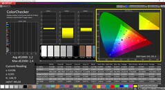 CalMAN - ColorChecker (étalonné)