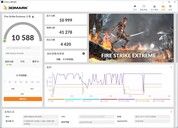 Intel Alder Lake Core i9-12900K et AMD Radeon RX 6600 - 3DMark Fire Strike Extreme. (Image Source : Bilibili)