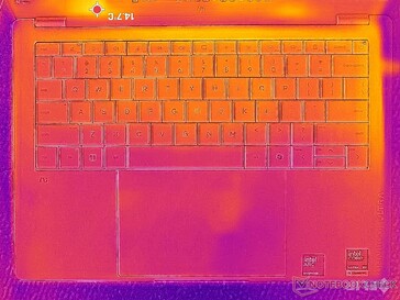 Système inactif (couvercle C)
