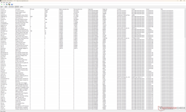 Liste des conducteurs