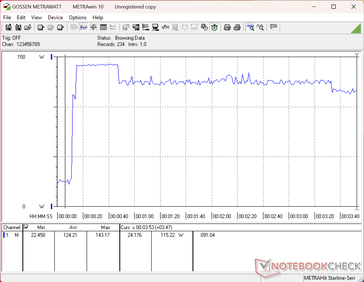 Test de charge Prime95+FurMark lancé à la 10e seconde