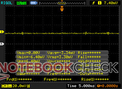 Pas de modulation de largeur d'impulsion