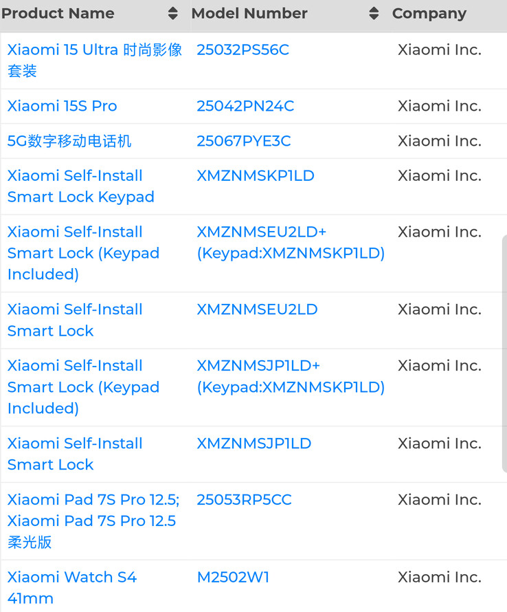 Le "Pad 7S Pro" fait surface aux côtés d'un certain nombre d'autres gadgets Xiaomi. (Source : Digital Chat Station via Weibo)