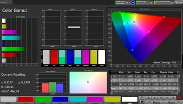 CalMAN Espace colorimétrique AdobeRGB