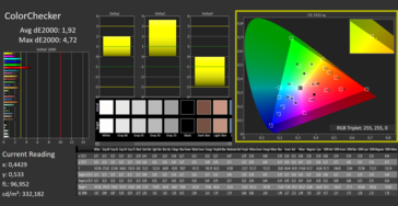 CalMAN Color Checker (P3), les couleurs se détériorent lors de l'étalonnage