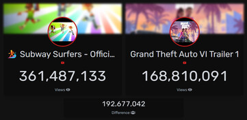 GTA 6 vs Subway Surfers : nombre de vues sur YouTube (Source : Livecounts)