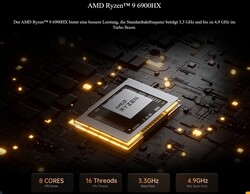 AMD Ryzen 9 6900HX (Source : Minisforum)