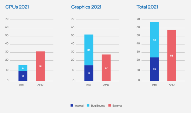 Source de l'image : Intel