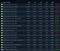 Part globale par UGS. (Image source : Steam)