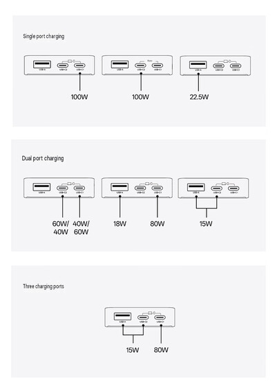 Configuration des ports du chargeur (traduction automatique)