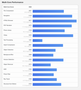(Source : Geekbench)