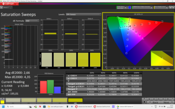 Balayage de la satturation de Calman