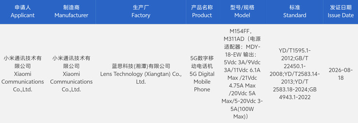 Les Xiaomi 18 Pro et Xiaomi 18 Pro Max ont obtenu la certification 3C.