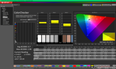 ColorChecker après étalonnage