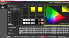 Contrôleur de couleurs