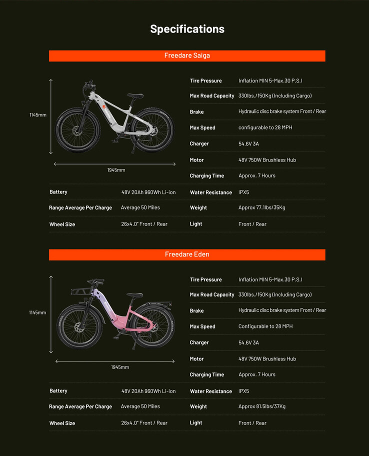 Les caractéristiques du vélo électrique FREEDARE Smart Fat Tire. (Source : FREEDARE)