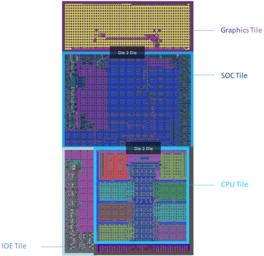 Architecture à tuiles d'Intel Meteor Lake. (Image Source : Intel)
