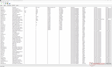 Liste des pilotes