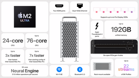 Apple Mac Pro : Les caractéristiques en un coup d'œil. (Source de l'image : Apple)