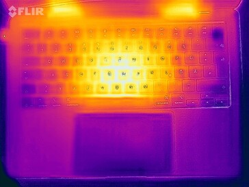 Heatmap stress (haut)