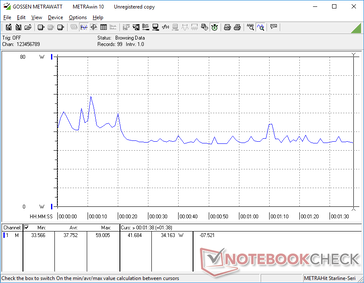 Consommation électrique lors de l'utilisation de 3DMark 06