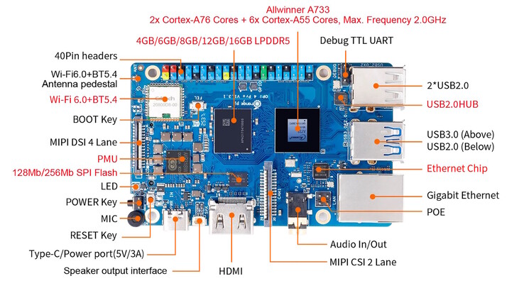 Le concurrent Raspberry Pi 5 dispose de quatre ports USB, de WiFi et d'Ethernet (Image source : Orange Pi)