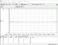 Consommation électrique du système de test (FurMark)