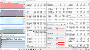 Stress Prime95 (mode Turbo)