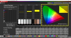 CalMAN ColorChecker (Profil : AdobeRGB)