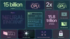 Le Apple A15 Bionic a été testé sur Geekbench