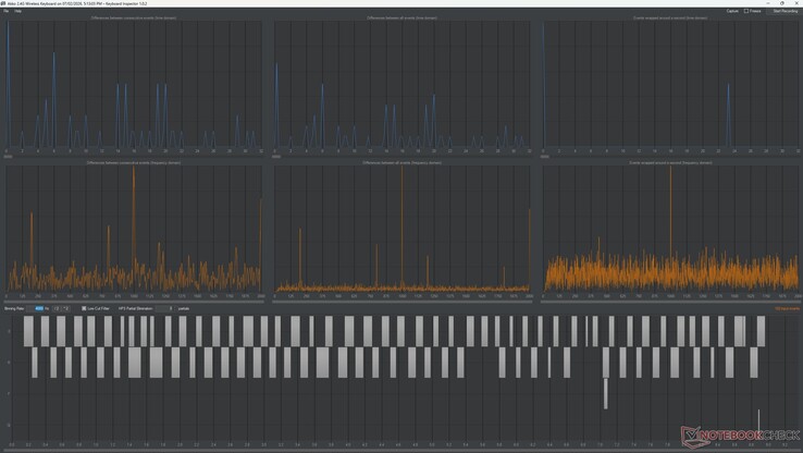 Test de la fréquence de sondage du clavier Akko Air 01 sans fil 2,4 GHz