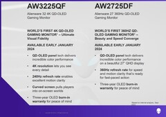 Alienware AW3225QF et AW2725DF - points forts (Source : Dell/Alienware)