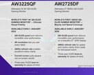 Alienware AW3225QF et AW2725DF - points forts (Source : Dell/Alienware)