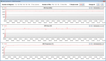 Asus Zephyrus M15 - GPU pendant le test The Witcher 3 (Turbo).