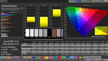 Précision des couleurs CalMAN