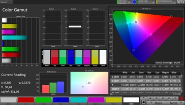 Couverture de l'espace couleur DCI P3