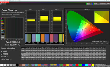 Couleurs (profil : naturel, espace colorimétrique cible : sRGB)