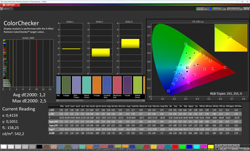 Précision des couleurs (mode de couleur Normal, température de couleur Standard, espace couleur cible sRGB)
