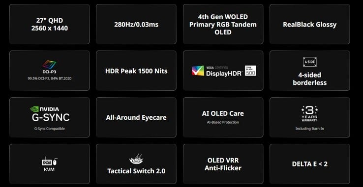 Points forts du Gigabyte MO27Q28GR (Source de l'image : Gigabyte)
