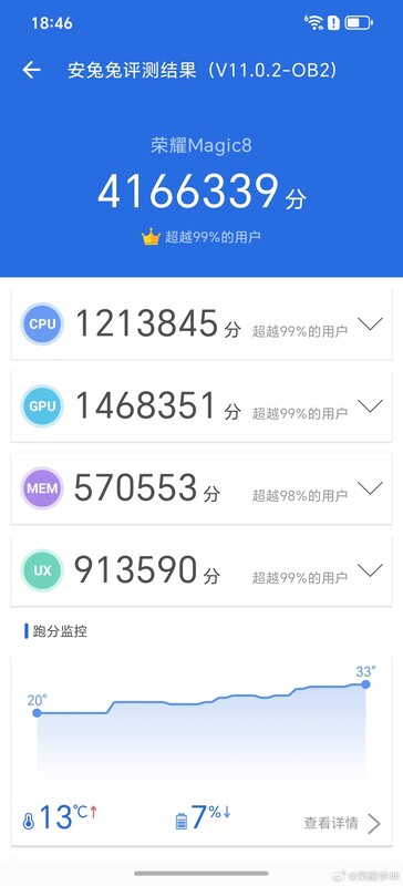Honor Magic 8 AnTuTu v11 benchmark (Image source : Li Kun)