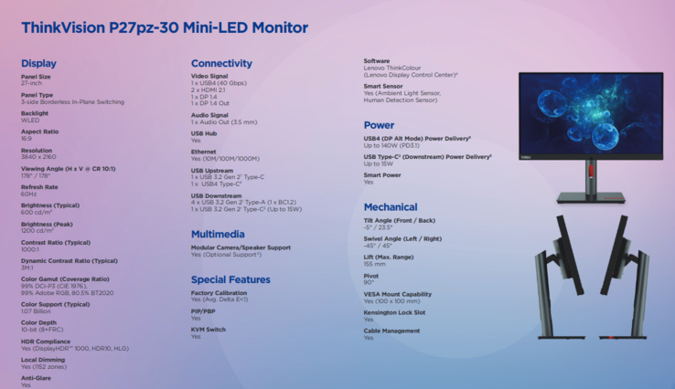 Spécifications du Lenovo ThinkVision P27pz-30 (image via Lenovo)