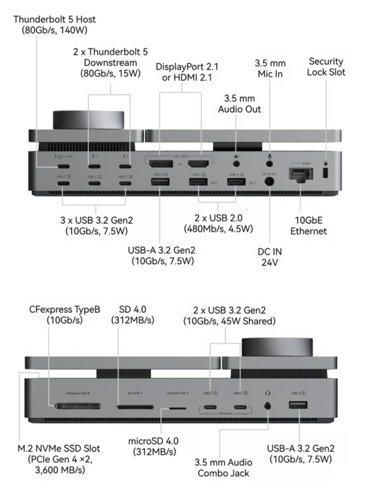 La station d'accueil PexarBolt Ultra Thunderbolt 5 dispose d'une vaste gamme de ports.