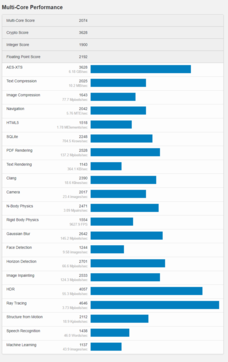 (Image source : Geekbench)