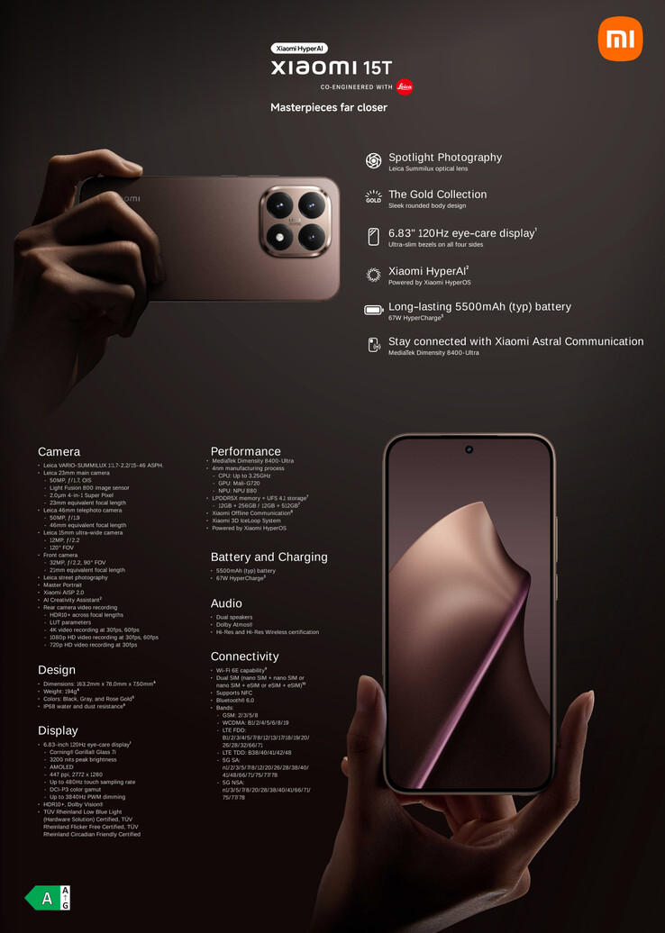 (Source de l'image : Xiaomi)