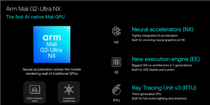 Arm Mali G2 Ultra Nx