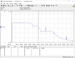 Recharger avec le chargeur MBP16 est plus rapide