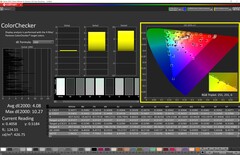 ColorChecker mode sRGB